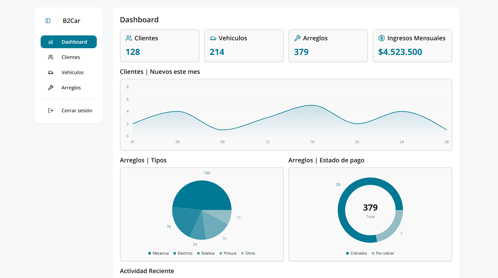 Captura del sistema B2Car (1)